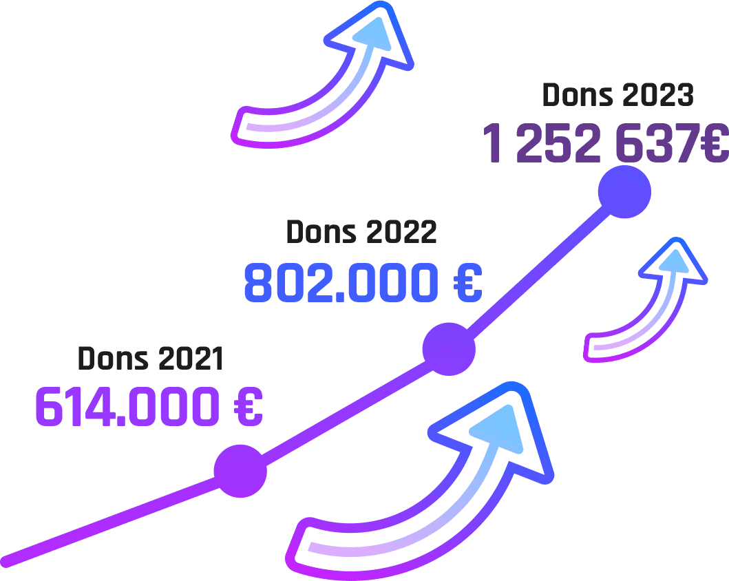 Montants précédents